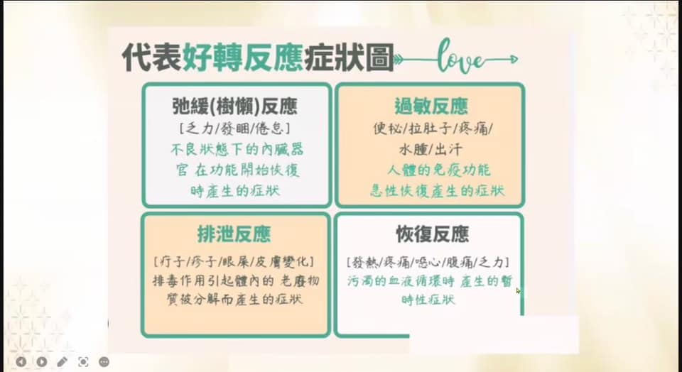 【穿負離子會熱?#2 慢性發炎而不自知】 438907116 10161431581839485 4304588173889242097 N